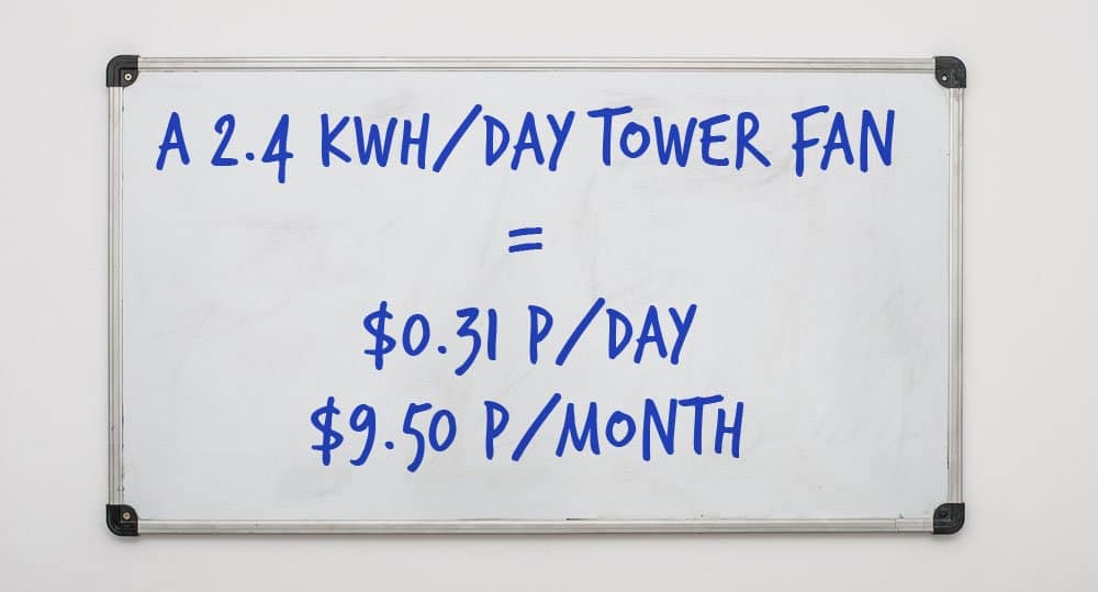 How Much Does It Cost to Run a Tower Fan?
